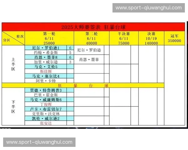 探索无限精彩：最全的斯诺克直播源，让你随时领略大师风采